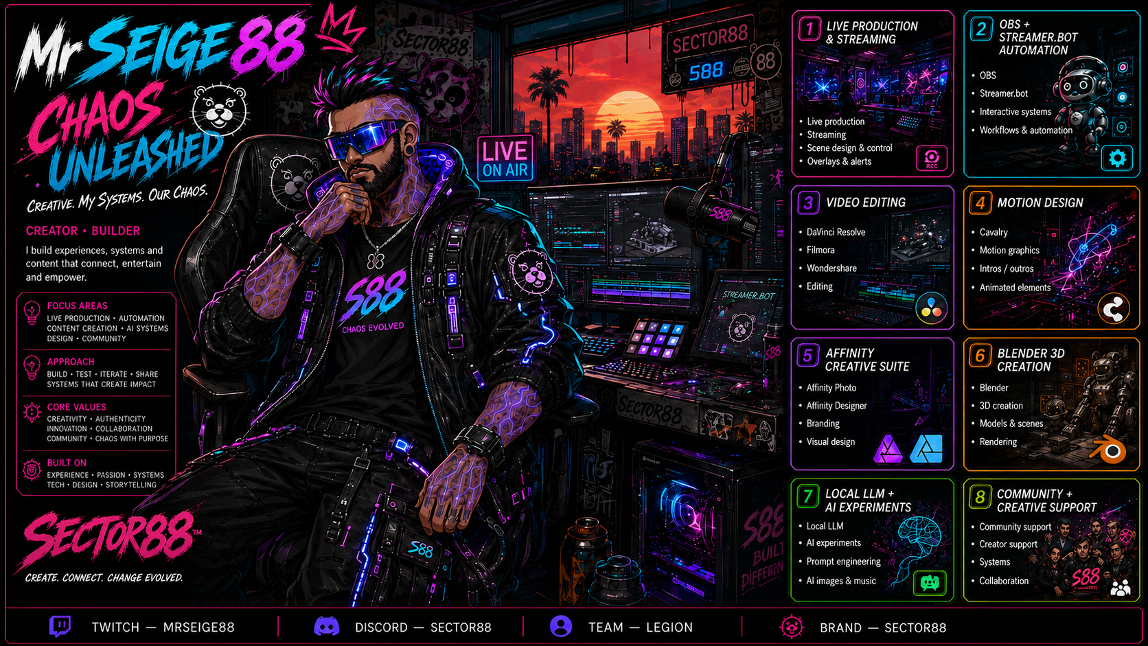 MrSEIGE88 creator profile showing creative work, production tools and community focus
